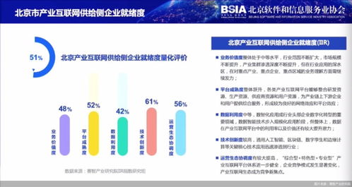 产业互联网的北京模式 企业网络技术服务的创新实践