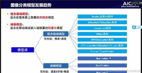 AI首席架构师心得 机基网络（4Aica CV）技术应用与产业落地方向实践 —— 北京企业网络技术服务行业视角